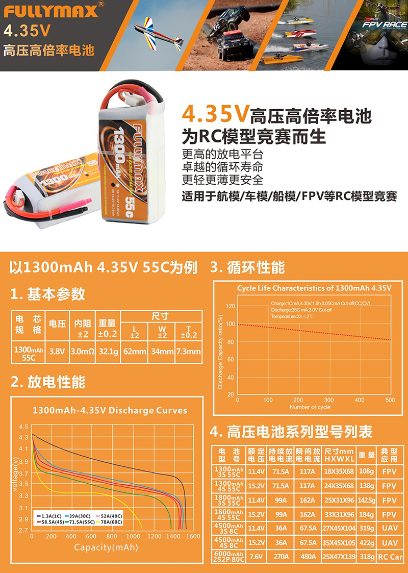 FULLYMAX-4.35V 高压高倍率电池，为竞赛而生