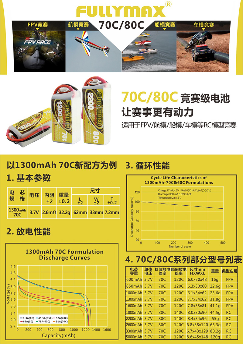 FULLYMAX-70C&80C竞赛电池，让赛事更有动力